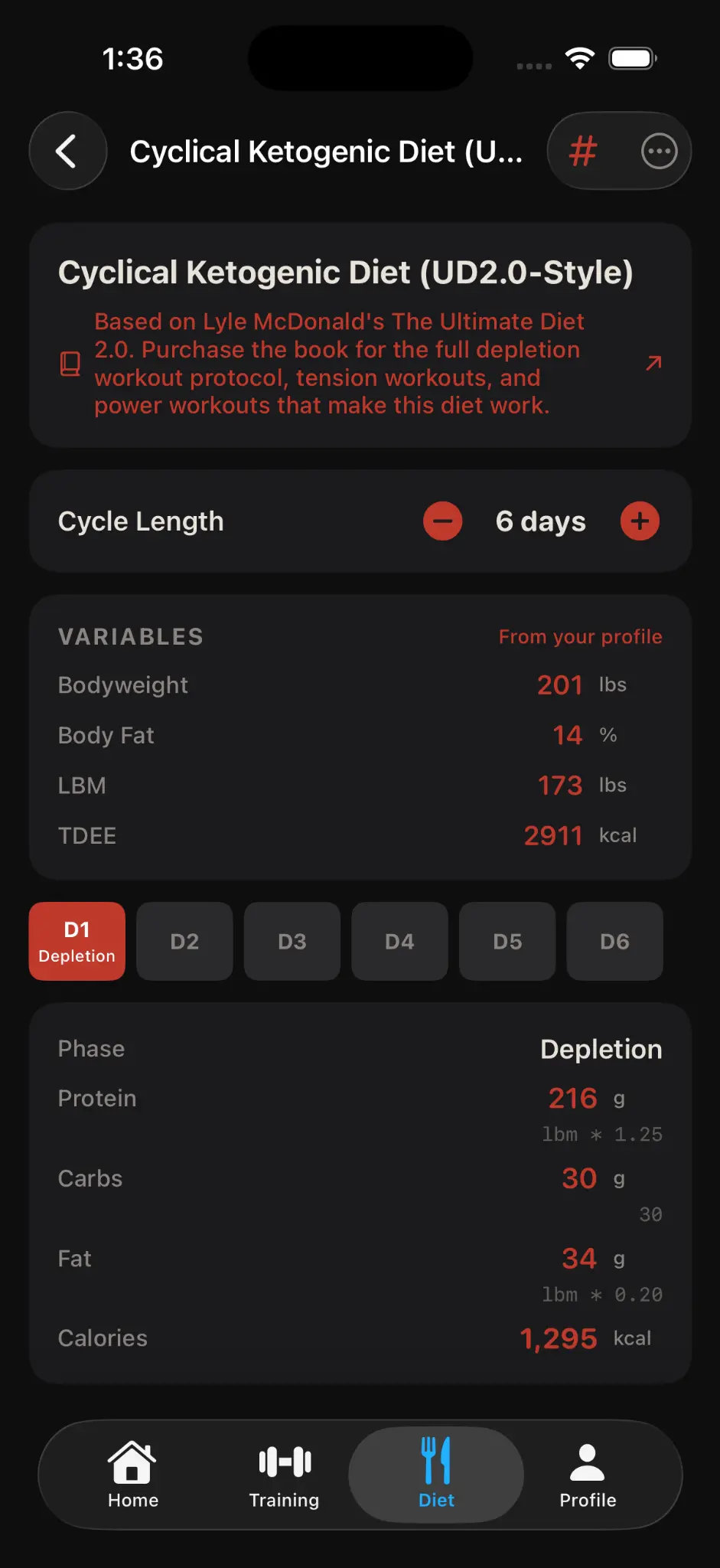 Korivo UD2.0 — Cyclical Ketogenic 6-day cycle, Depletion phase
